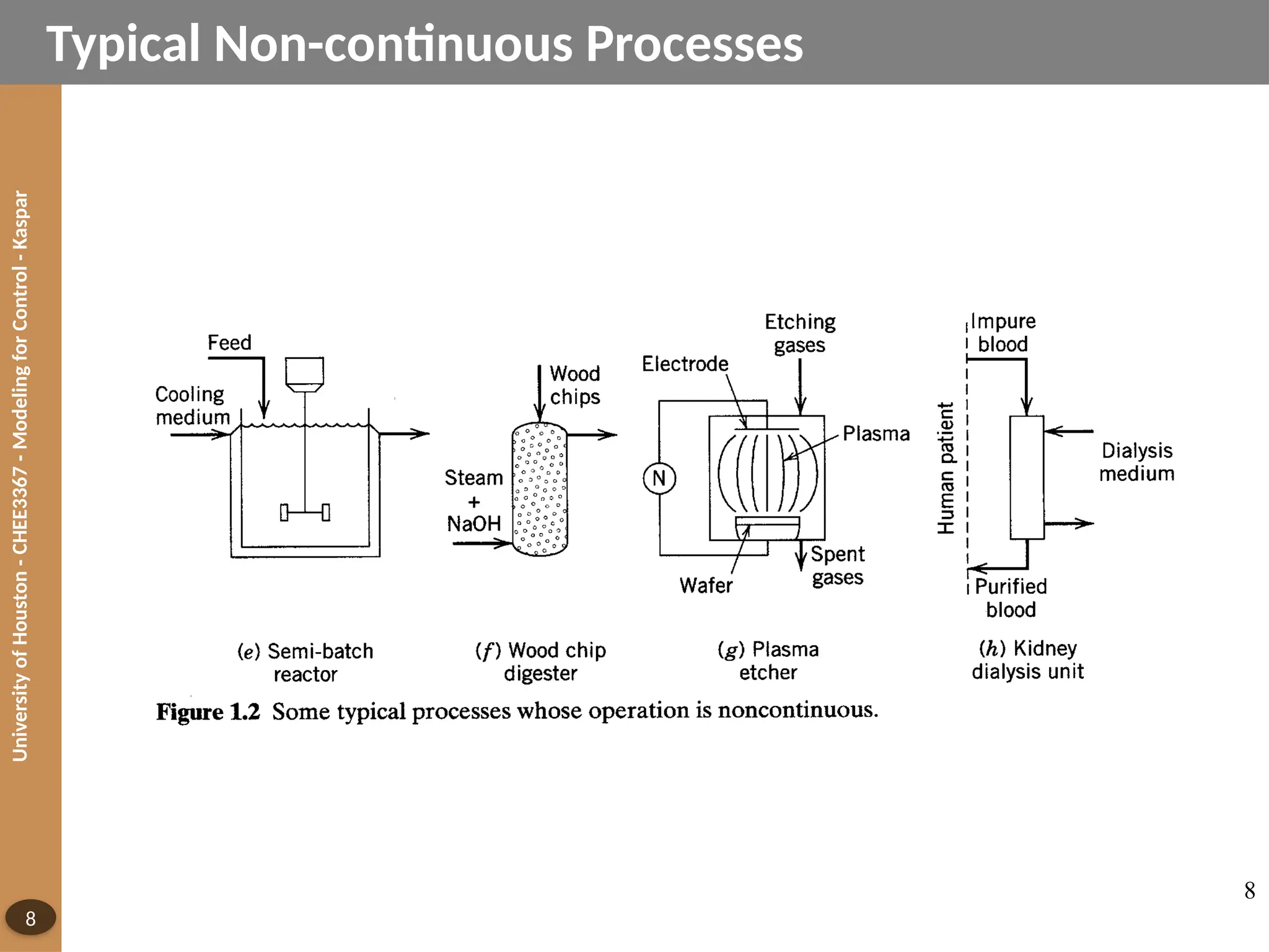 University
of
Houston
-
CHEE3367
-
Modeling
for
Control
-
Kaspar
8
Typical Non-continuous Processes
8
 