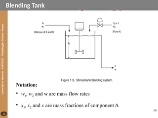Chapter 01 - Introduction to Process Control.pptx