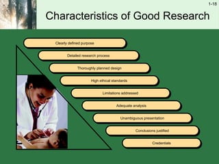 Chapter 01 - Introduction to Research.ppt