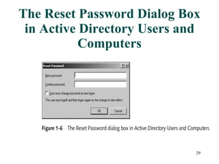 The Reset Password Dialog Box in Active Directory Users and Computers 