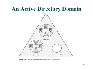 An Active Directory Domain and OU Structure 
