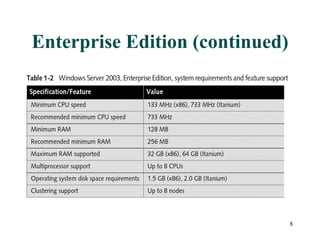 Enterprise Edition (continued) 