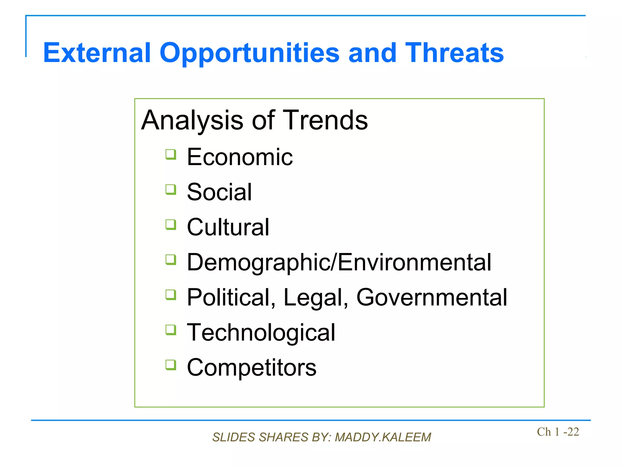 SLIDES SHARES BY: MADDY.KALEEM
External Opportunities and Threats
Analysis of Trends
 Economic
 Social
 Cultural
 Demographic/Environmental
 Political, Legal, Governmental
 Technological
 Competitors
Ch 1 -22
 