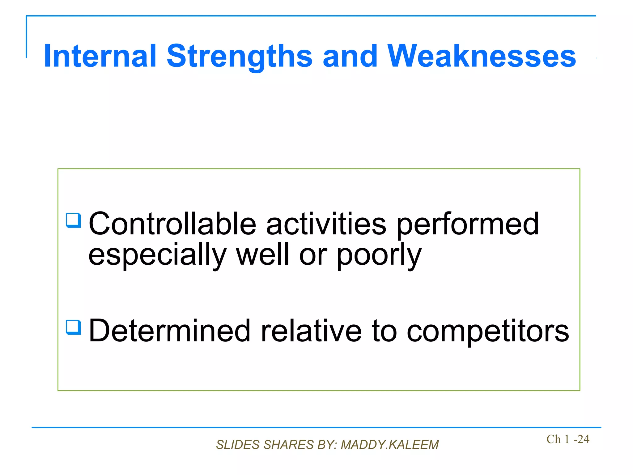 SLIDES SHARES BY: MADDY.KALEEM
 Controllable activities performed
especially well or poorly
 Determined relative to competitors
Internal Strengths and Weaknesses
Ch 1 -24
 