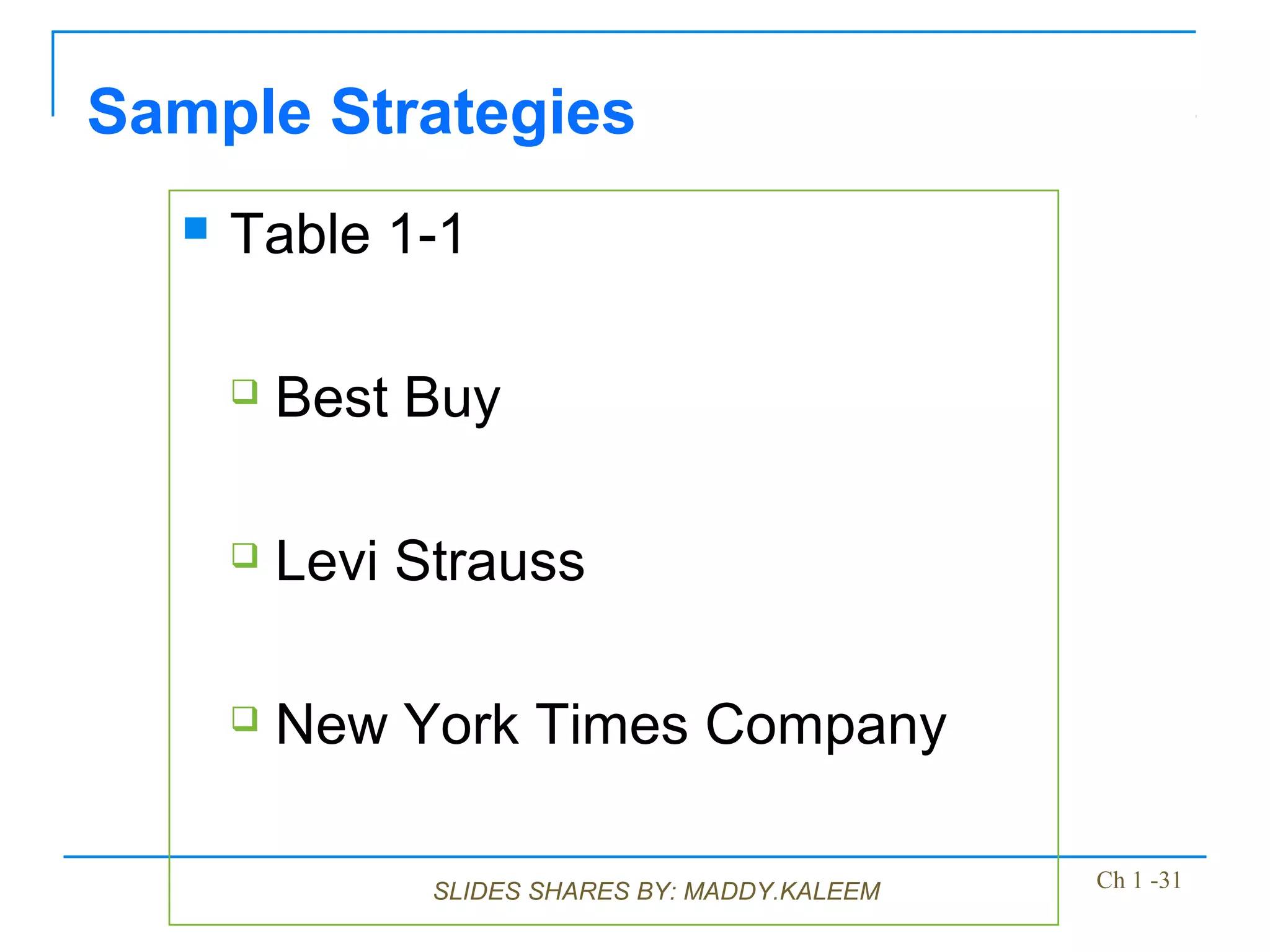 SLIDES SHARES BY: MADDY.KALEEM
Sample Strategies
 Table 1-1
 Best Buy
 Levi Strauss
 New York Times Company
Ch 1 -31
 