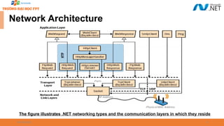 09/18/2025 17
Network Architecture
The figure illustrates .NET networking types and the communication layers in which they reside
 