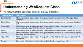 09/18/2025 19
Understanding WebRequest Class
Property Name Description
ContentLength When overridden in a descendant class, gets or sets the content length of the request data
being sent
ContentType When overridden in a descendant class, gets or sets the content type of the request data being
sent
Credentials When overridden in a descendant class, gets or sets the network credentials used for
authenticating the request with the Internet resource
Method When overridden in a descendant class, gets or sets the protocol method to use in this request
Headers When overridden in a descendant class, gets or sets the collection of header name/value pairs
associated with the request
RequestUri When overridden in a descendant class, gets the URI of the Internet resource associated with
the request
Timeout Gets or sets the length of time, in milliseconds, before the request times out

The following table describes some of the key properties:
 