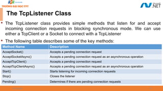 09/18/2025 37
The TcpListener Class

The TcpListener class provides simple methods that listen for and accept
incoming connection requests in blocking synchronous mode. We can use
either a TcpClient or a Socket to connect with a TcpListener

The following table describes some of the key methods:
Method Name Description
AcceptSocket() Accepts a pending connection request
AcceptSocketAsync() Accepts a pending connection request as an asynchronous operation
AcceptTcpClient() Accepts a pending connection request
AcceptTcpClientAsync() Accepts a pending connection request as an asynchronous operation
Start() Starts listening for incoming connection requests
Stop() Closes the listener
Pending() Determines if there are pending connection requests
 