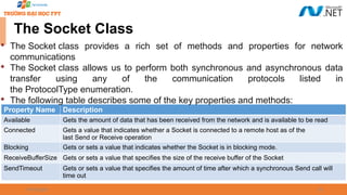 09/18/2025 42
The Socket Class
Property Name Description
Available Gets the amount of data that has been received from the network and is available to be read
Connected Gets a value that indicates whether a Socket is connected to a remote host as of the
last Send or Receive operation
Blocking Gets or sets a value that indicates whether the Socket is in blocking mode.
ReceiveBufferSize Gets or sets a value that specifies the size of the receive buffer of the Socket
SendTimeout Gets or sets a value that specifies the amount of time after which a synchronous Send call will
time out

The Socket class provides a rich set of methods and properties for network
communications

The Socket class allows us to perform both synchronous and asynchronous data
transfer using any of the communication protocols listed in
the ProtocolType enumeration.

The following table describes some of the key properties and methods:
 