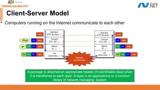 09/18/2025 8
Client-Server Model

Computers running on the Internet communicate to each other
 