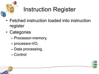 Instruction RegisterFetched instruction loaded into instruction registerCategoriesProcessor-memory, processor-I/O, Data processing, Control