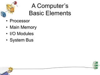 A Computer’s Basic ElementsProcessorMain MemoryI/O ModulesSystem Bus