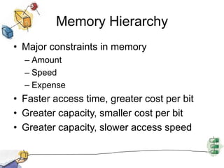 Memory HierarchyMajor constraints in memoryAmountSpeedExpenseFaster access time, greater cost per bitGreater capacity, smaller cost per bitGreater capacity, slower access speed