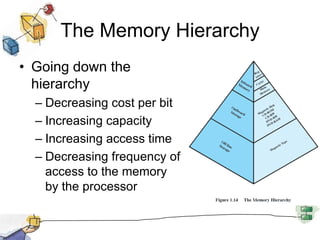 The Memory HierarchyGoing down the hierarchyDecreasing cost per bitIncreasing capacityIncreasing access timeDecreasing frequency of access to the memory by the processor