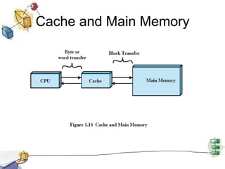 Cache and Main Memory