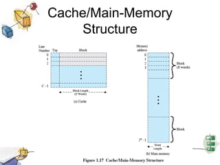 Cache/Main-Memory Structure