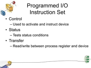 Programmed I/OInstruction SetControlUsed to activate and instruct deviceStatusTests status conditionsTransferRead/write between process register and device