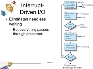 Interrupt-Driven I/OEliminates needless waitingBut everything passes through processor.