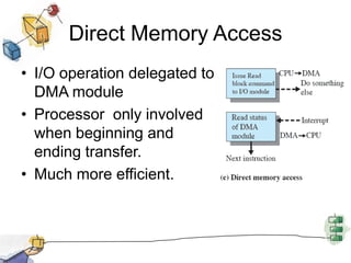 Direct Memory AccessI/O operation delegated to DMA moduleProcessor  only involved when beginning and ending transfer.Much more efficient.