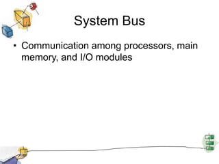 System BusCommunication among processors, main memory, and I/O modules