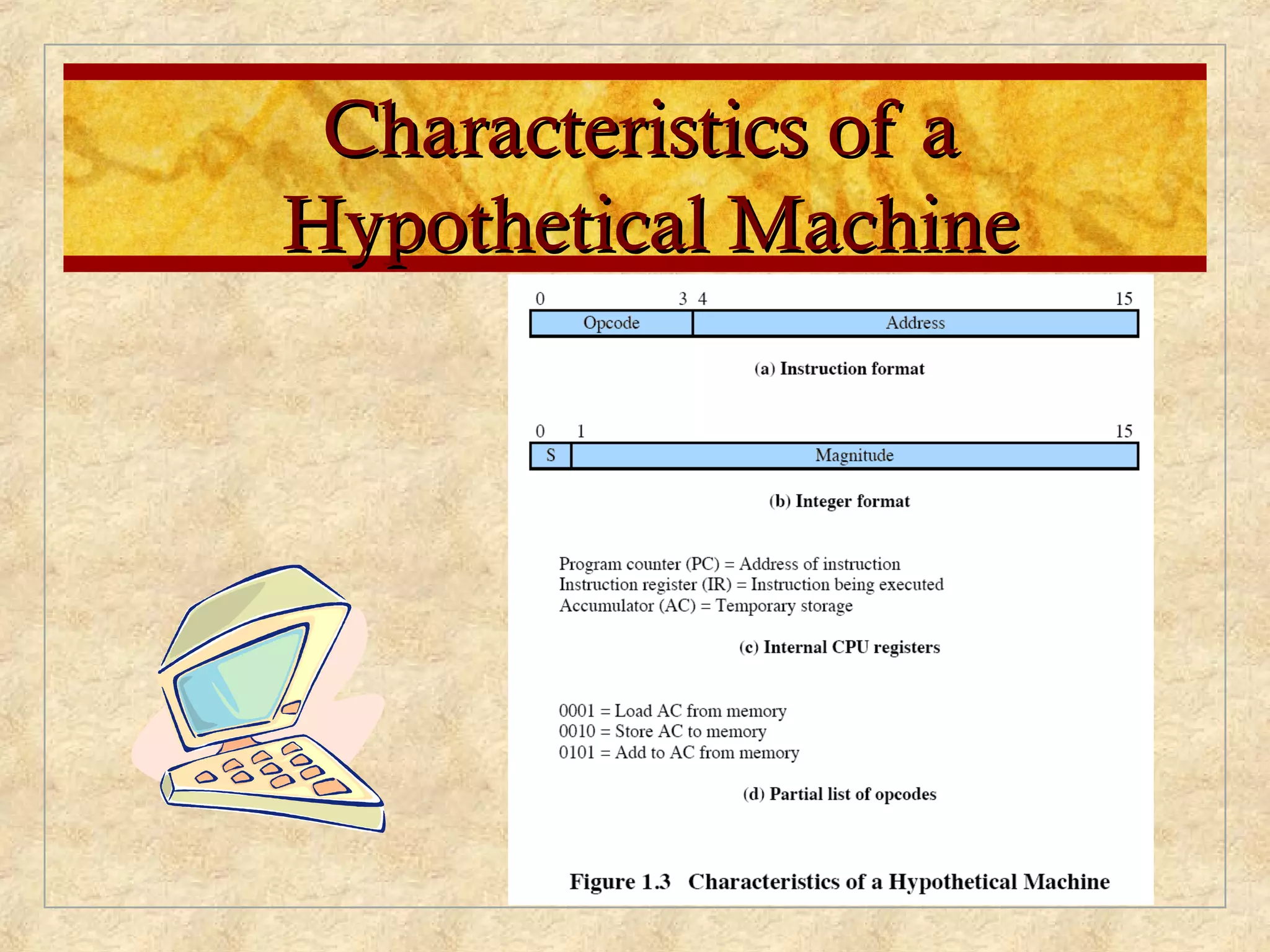 Characteristics of aCharacteristics of a
Hypothetical MachineHypothetical Machine
 