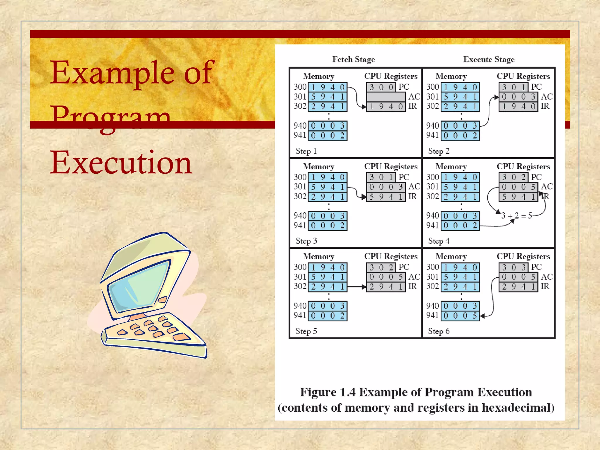 Example of
Program
Execution
 