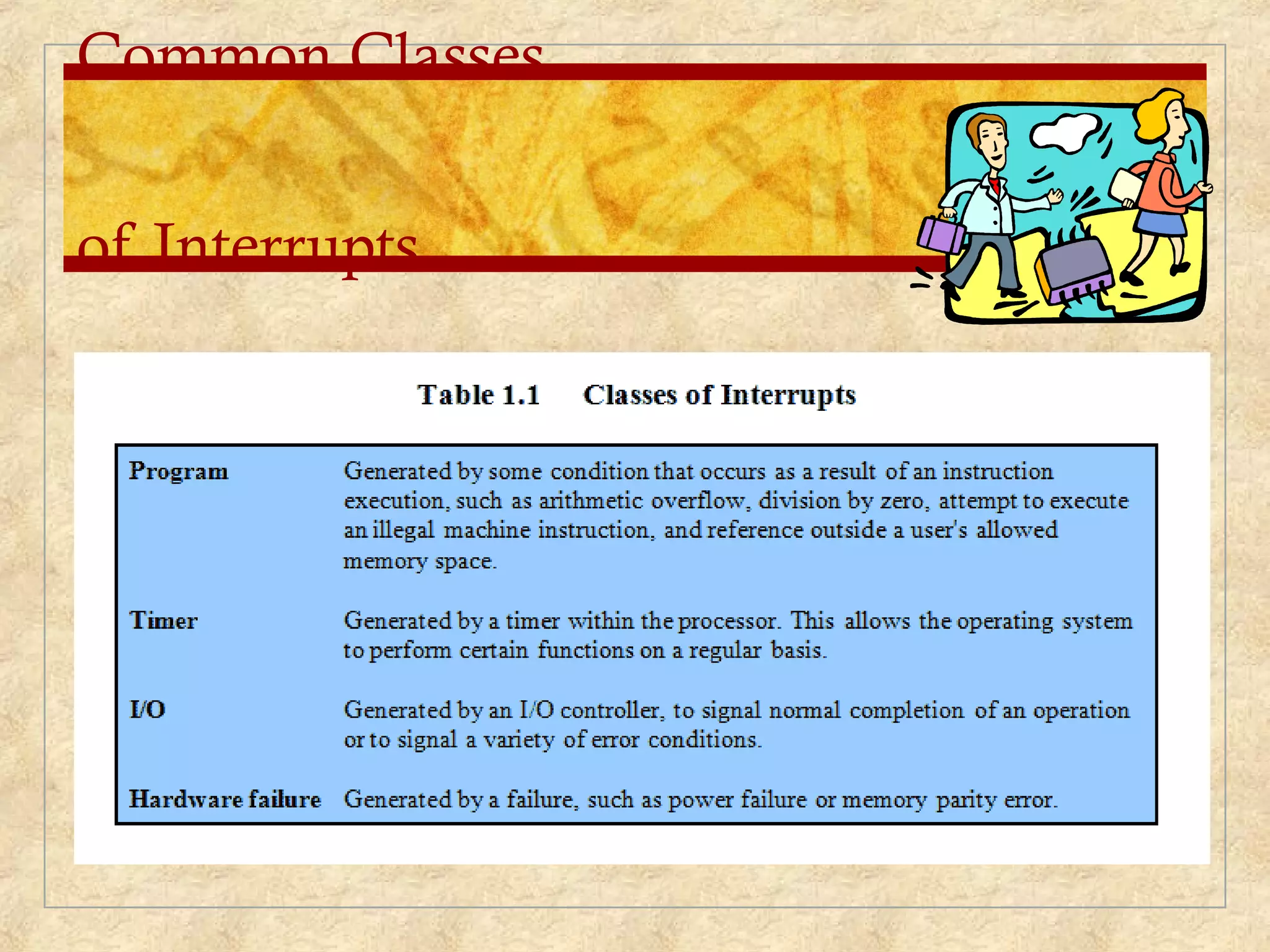 Common Classes
of Interrupts
 