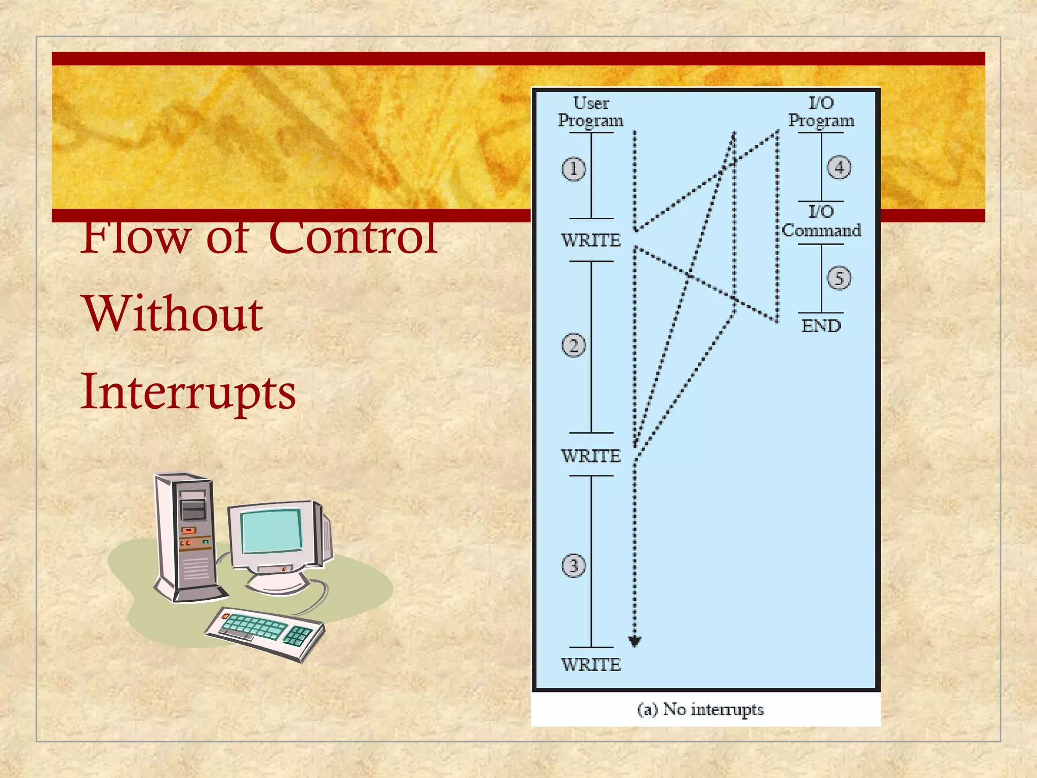 Flow of Control
Without
Interrupts
 