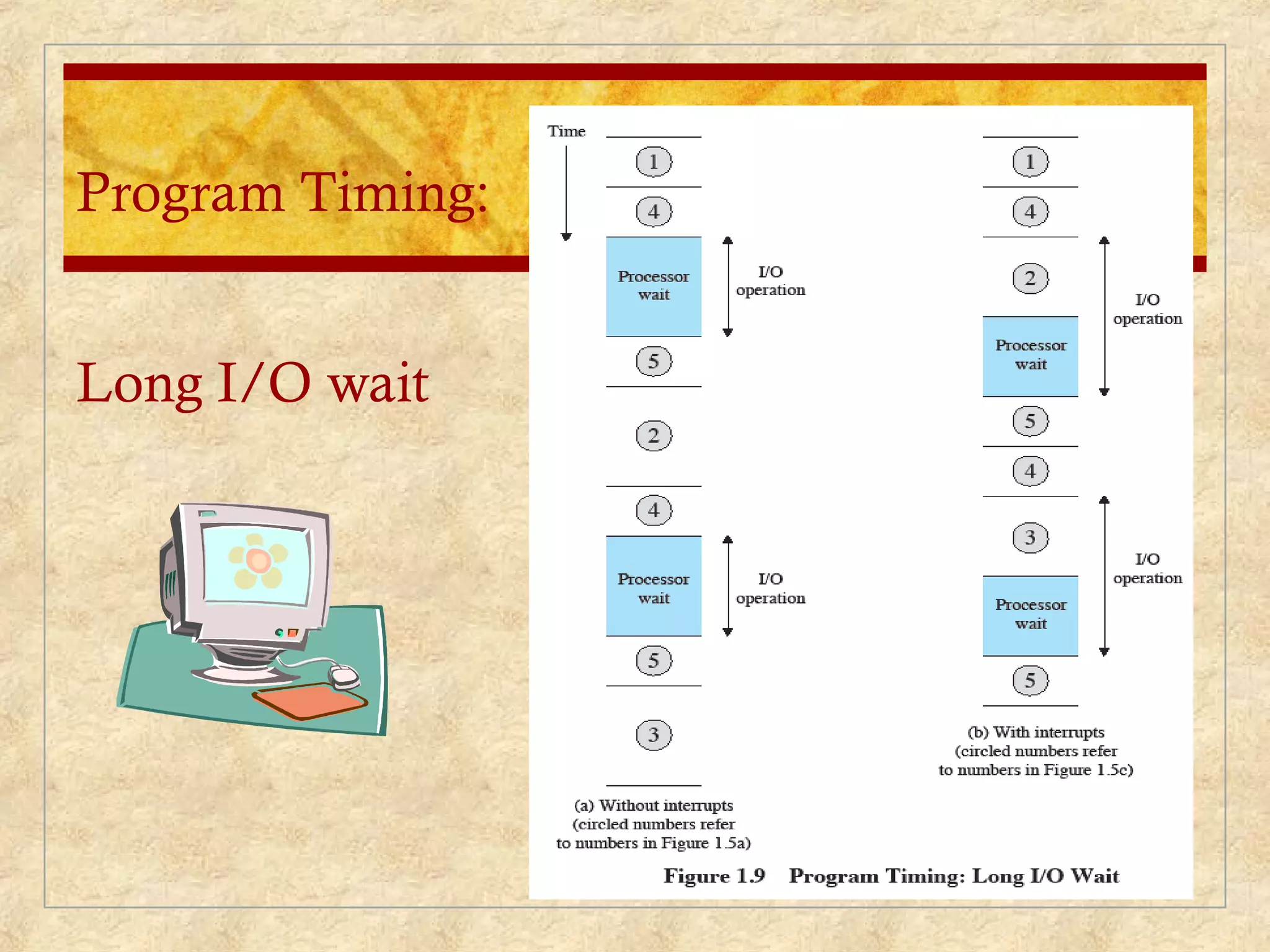 Program Timing:
Long I/O wait
 