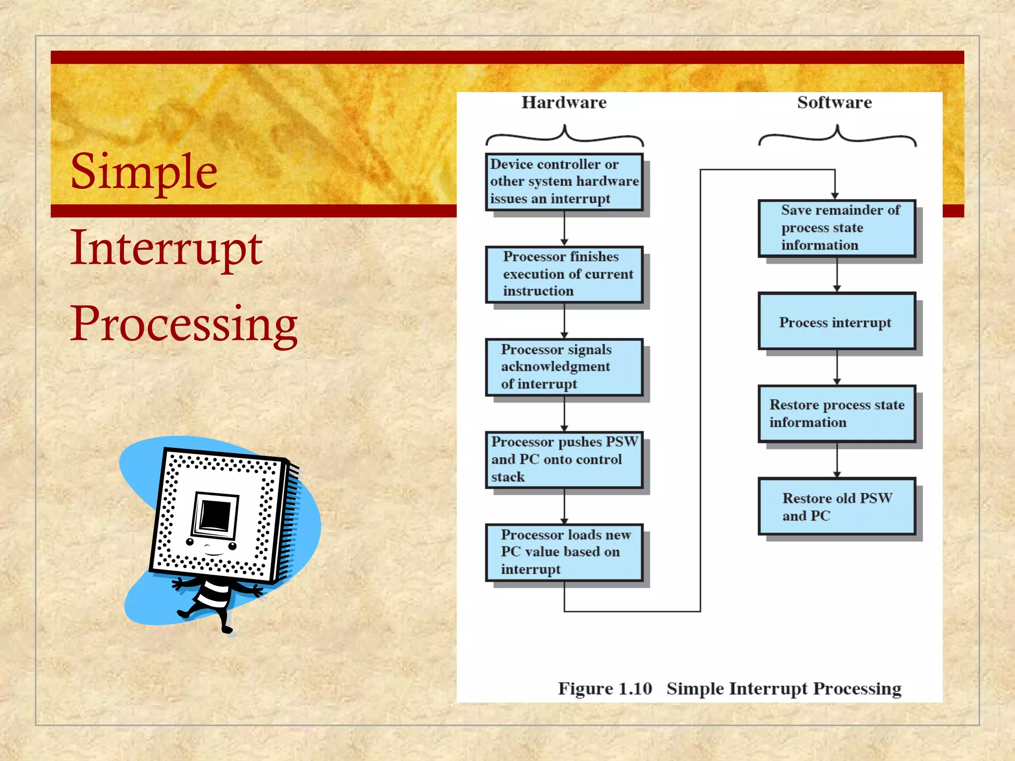 Simple
Interrupt
Processing
 