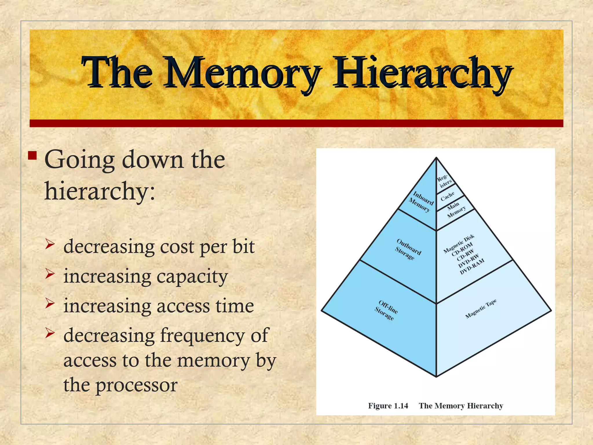 The Memory HierarchyThe Memory Hierarchy
 Going down the
hierarchy:
 decreasing cost per bit
 increasing capacity
 increasing access time
 decreasing frequency of
access to the memory by
the processor
 