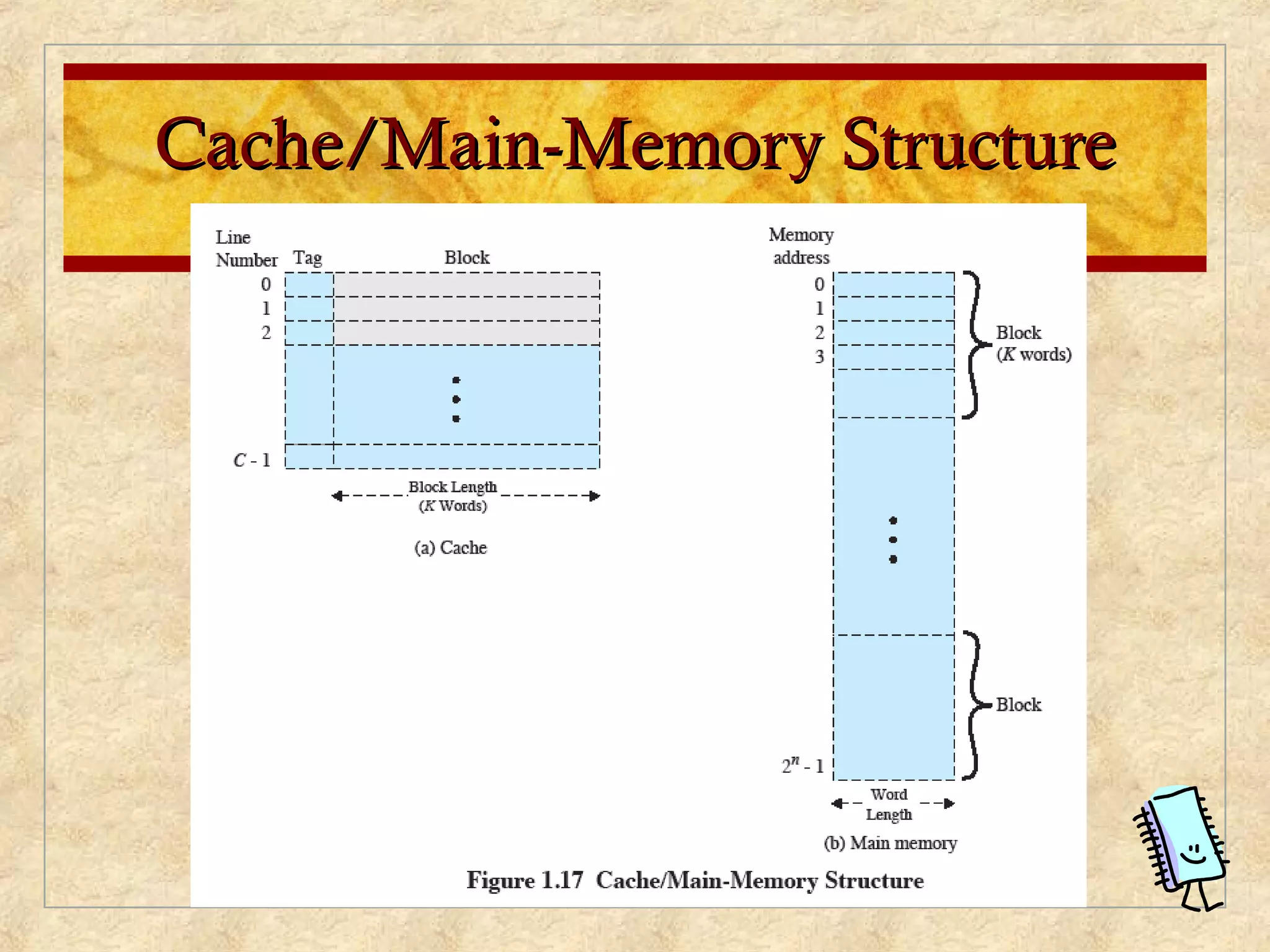 Cache/Main-Memory StructureCache/Main-Memory Structure
 