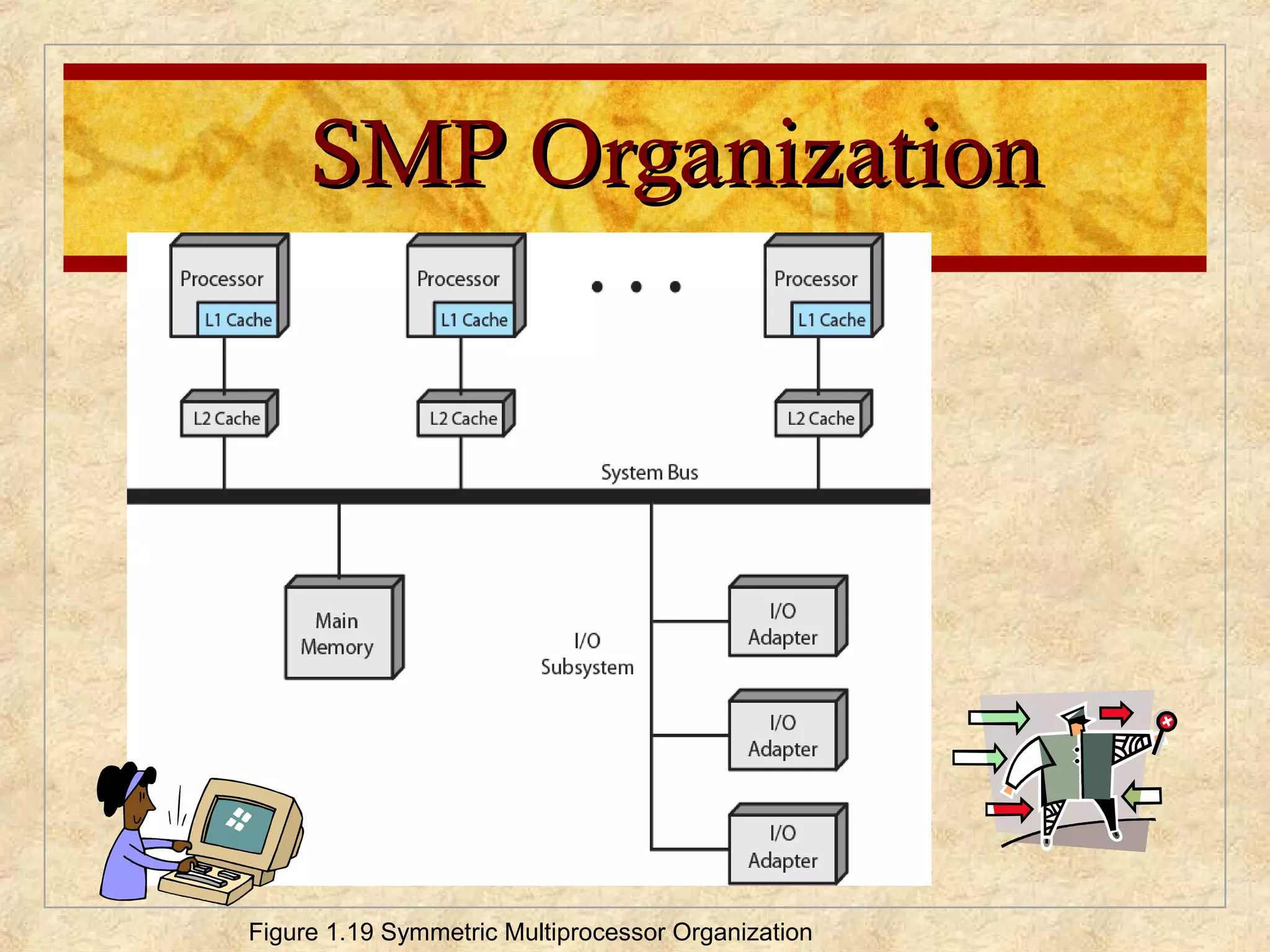 SMP OrganizationSMP Organization
Figure 1.19 Symmetric Multiprocessor Organization
 