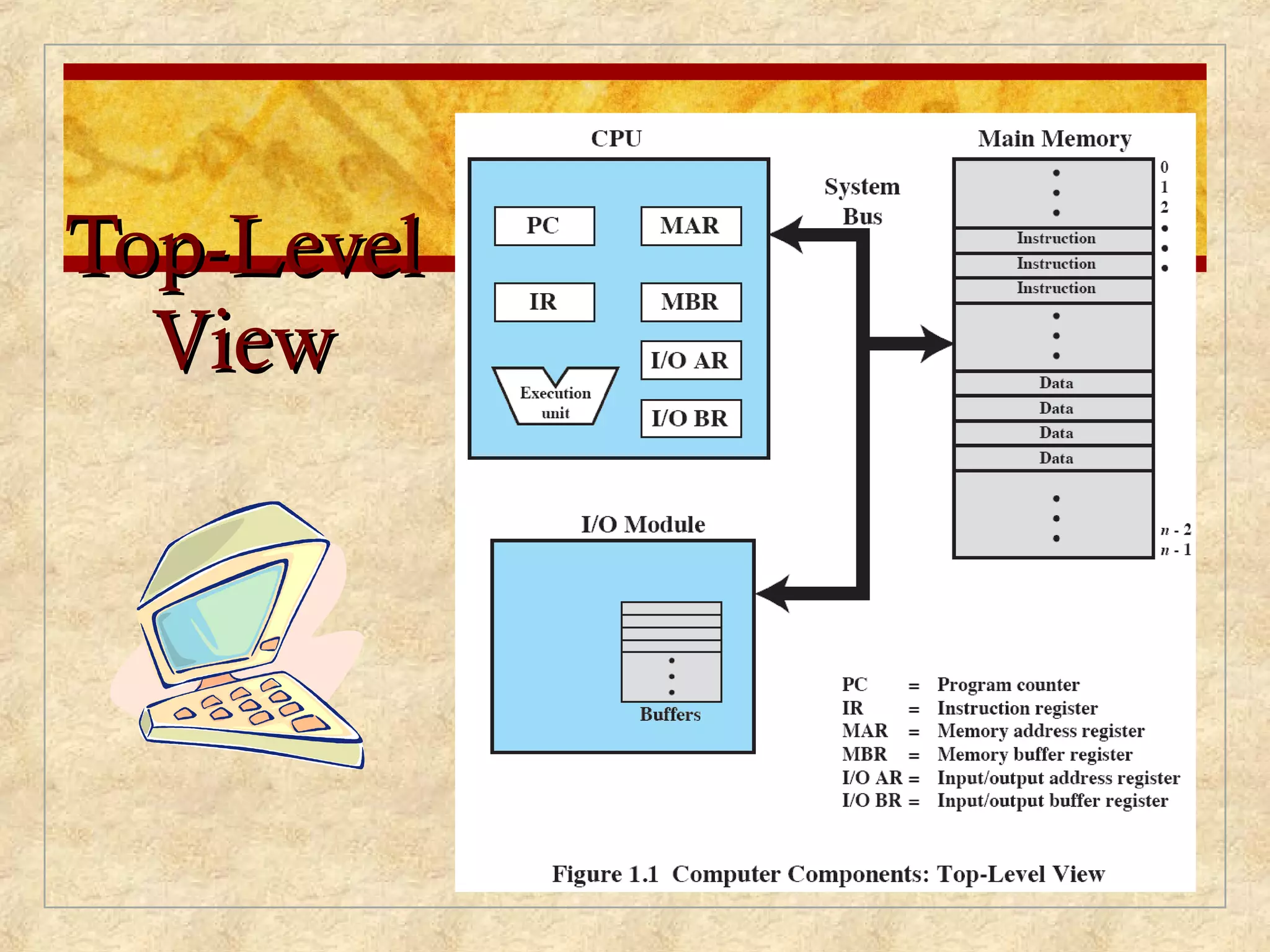 Top-LevelTop-Level
ViewView
 