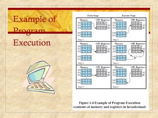 Example of
Program
Execution
 