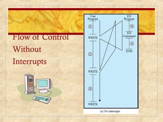 Flow of Control
Without
Interrupts
 