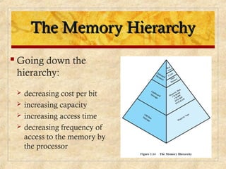 The Memory HierarchyThe Memory Hierarchy
 Going down the
hierarchy:
 decreasing cost per bit
 increasing capacity
 increasing access time
 decreasing frequency of
access to the memory by
the processor
 