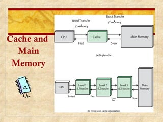 Cache and
Main
Memory
 