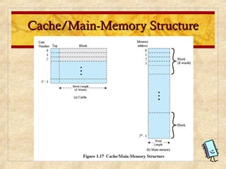 Cache/Main-Memory StructureCache/Main-Memory Structure
 