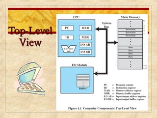 Top-LevelTop-Level
ViewView
 