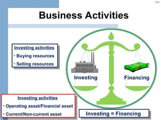 Chapter 01 - Overview of Financial Statement Analysis.ppt