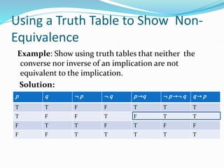 Using a Truth Table to Show Non-
Equivalence
Example: Show using truth tables that neither the
converse nor inverse of an implication are not
equivalent to the implication.
Solution:
p q ¬ p ¬ q p →q ¬ p →¬ q q → p
T T F F T T T
T F F T F T T
F T T F T F F
F F T T T T T
 