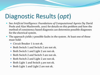 Diagnostic Results (opt)
 See Artificial Intelligence: Foundations of Computational Agents (by David
Poole and Alan Mackworth, 2010) for details on this problem and how the
method of consistency based diagnosis can determine possible diagnoses
for the electrical system.
 The approach yields 7 possible faults in the system. At least one of these
must hold:
 Circuit Breaker 1 is not ok.
 Both Switch 1 and Switch 2 are not ok.
 Both Switch 1 and Light 2 are not ok.
 Both Switch 2 and Switch 3 are not ok.
 Both Switch 2 and Light 2 are not ok.
 Both Light 1 and Switch 3 are not ok.
 Both Light 1 and Light 2 are not ok.
 
