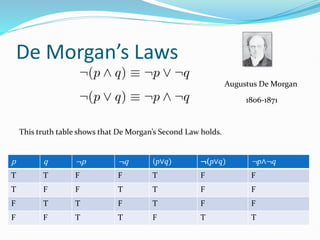 De Morgan’s Laws
p q ¬p ¬q (p∨q) ¬(p∨q) ¬p∧¬q
T T F F T F F
T F F T T F F
F T T F T F F
F F T T F T T
This truth table shows that De Morgan’s Second Law holds.
Augustus De Morgan
1806-1871
 