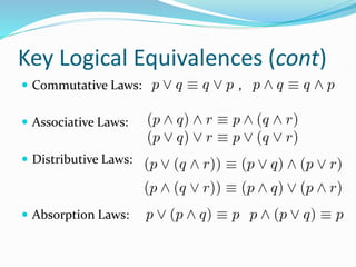 Key Logical Equivalences (cont)
 Commutative Laws: ,
 Associative Laws:
 Distributive Laws:
 Absorption Laws:
 