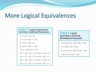 More Logical Equivalences
 