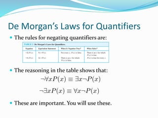 De Morgan’s Laws for Quantifiers
 The rules for negating quantifiers are:
 The reasoning in the table shows that:
 These are important. You will use these.
 