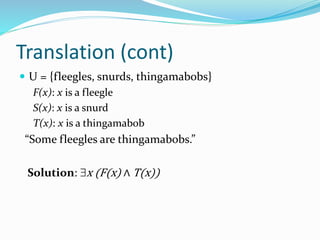 Translation (cont)
 U = {fleegles, snurds, thingamabobs}
F(x): x is a fleegle
S(x): x is a snurd
T(x): x is a thingamabob
“Some fleegles are thingamabobs.”
Solution: x (F(x) ∧ T(x))
 