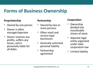 Forms of Business Ownership
Proprietorship
• Owned by one person
• Owner is often
manager/operator
• Owner receives any
profits, suffers any
losses, and is
personally liable for
all debts
Partnership
• Owned by two or
more persons
• Often retail and
service-type
businesses
• Generally unlimited
personal liability
• Partnership
agreement
Corporation
• Ownership
divided into
transferable
shares of stock
• Separate legal
entity organized
under state
corporation law
• Limited liability
14
Copyright ©2018 John Wiley & Sons, Inc.
 