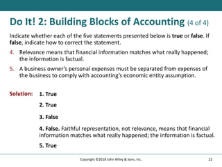 Do It! 2: Building Blocks of Accounting (4 of 4)
Indicate whether each of the five statements presented below is true or false. If
false, indicate how to correct the statement.
4. Relevance means that financial information matches what really happened;
the information is factual.
5. A business owner’s personal expenses must be separated from expenses of
the business to comply with accounting’s economic entity assumption.
Solution: 1. True
2. True
3. False
4. False. Faithful representation, not relevance, means that financial
information matches what really happened; the information is factual.
5. True
22
Copyright ©2018 John Wiley & Sons, Inc.
 